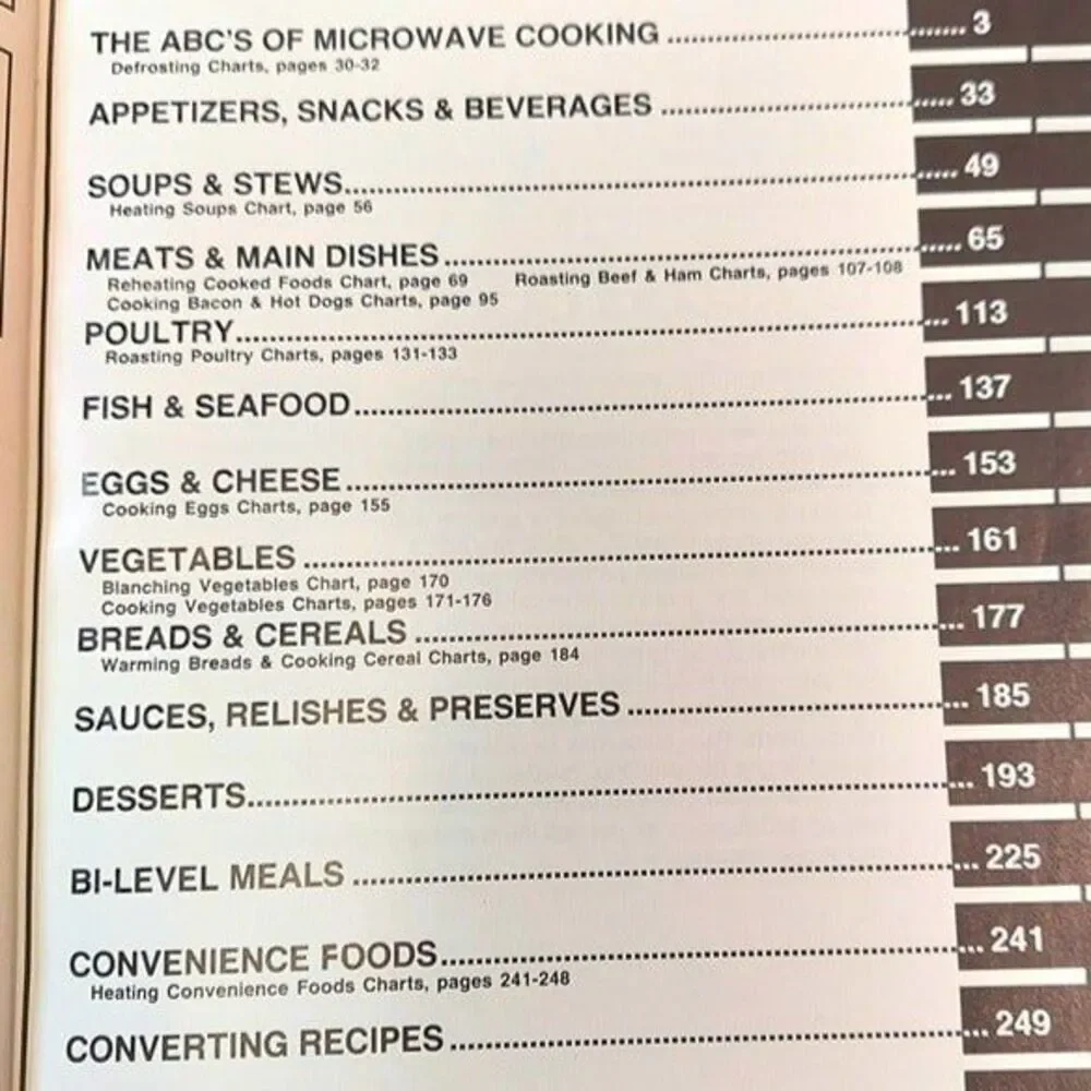 Micro Menus Cookbook